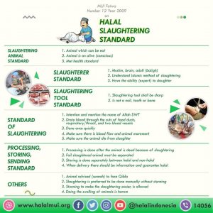 Halal Slaughtering Standard <br><h4>(Fatwa MUI #12/2009)</h4>